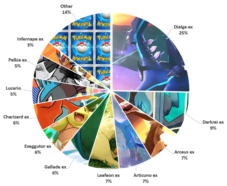 Analisi del metagame della serie BEC Exeggutive
