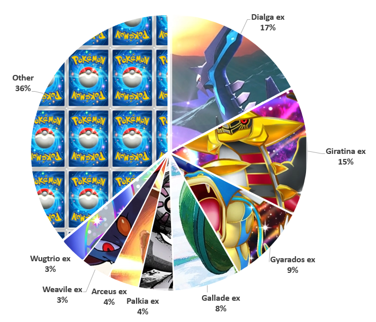 Analisi del metagame della Coppa settimanale Frog EX 12