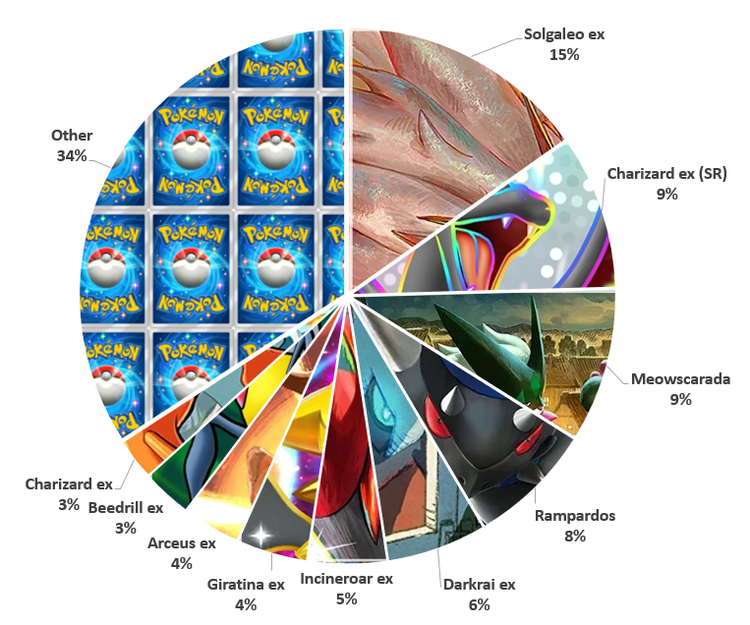 Anatomia del metagame della coppa settimanale 17 dei rane