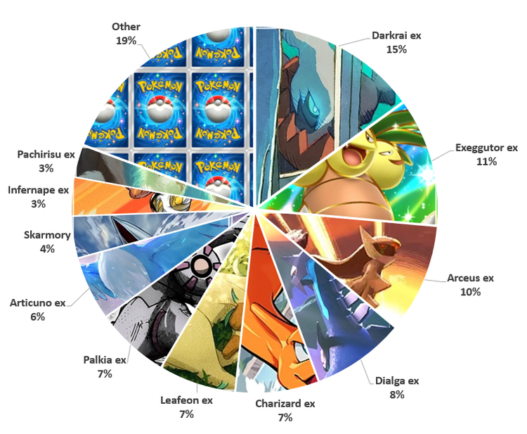 Analisi del metagame della Lega Pocket Legends 20