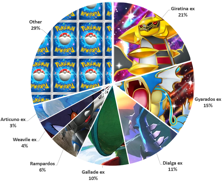 Analisi del metagame della Lega Pocket Legends 24