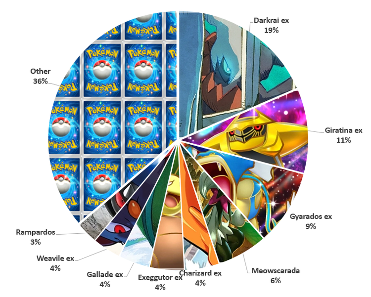Analisi del metagame della Lega Pocket Legends 25