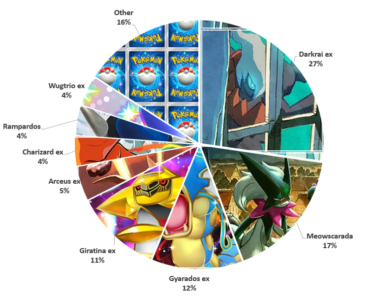 Analisi del metagame della Lega Pocket Legends 26