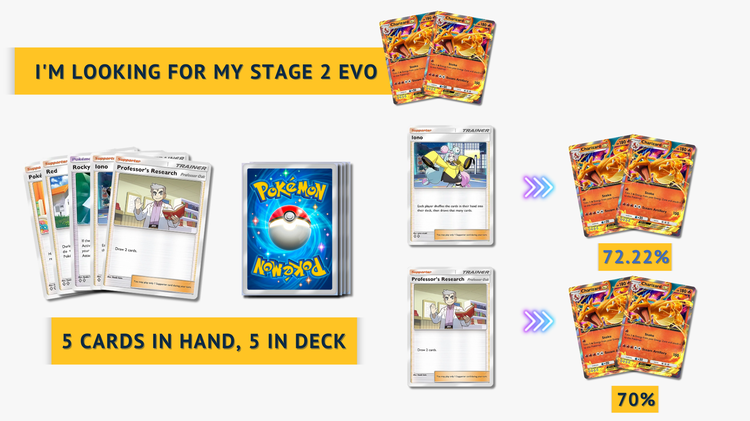Probabilità di evoluzione al Stage 2: primo esempio