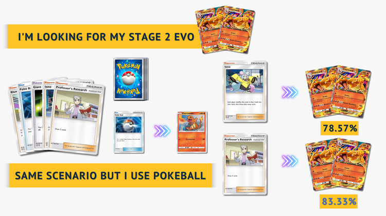 Probabilità di evoluzione al Stage 2: secondo esempio