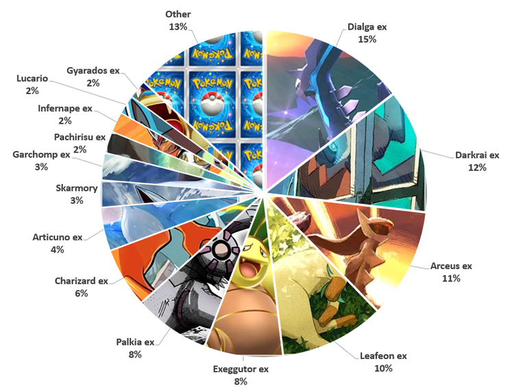 Analisi del metagame settimanale di Ursiiday #18