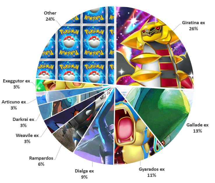 Analisi del metagame della settimanale di Ursiiday #22