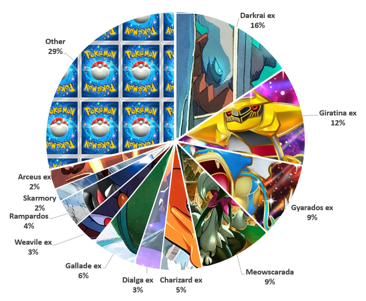 Analisi del metagame della Settimanale di Ursiiday 23