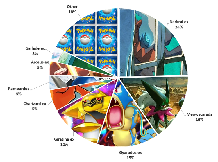 Analisi del metagame della Settimanale 24 di Ursiiday's Pocket
