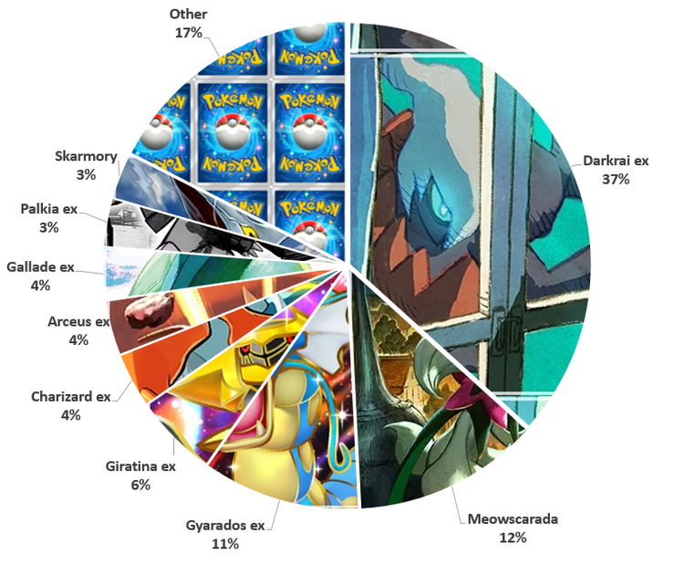 Analisi del metagame della Settimanale 25 di Ursiiday