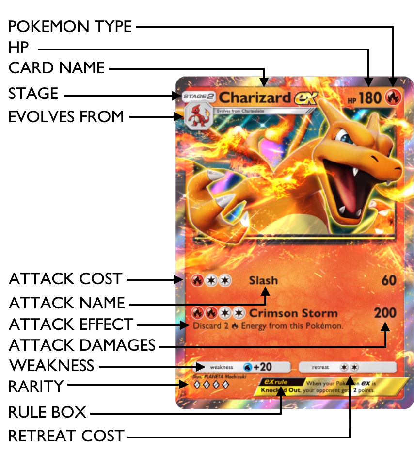 Didascalia della carta Pokémon