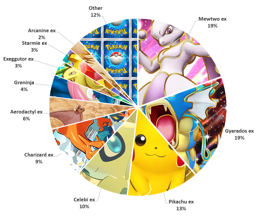 Analisi del Metagame della Serie BEC Exeggutive 1