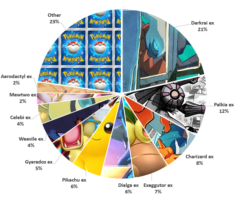 BEC Exeggutive 4/8 analisi del metagame Smackdown Spaziotemporale