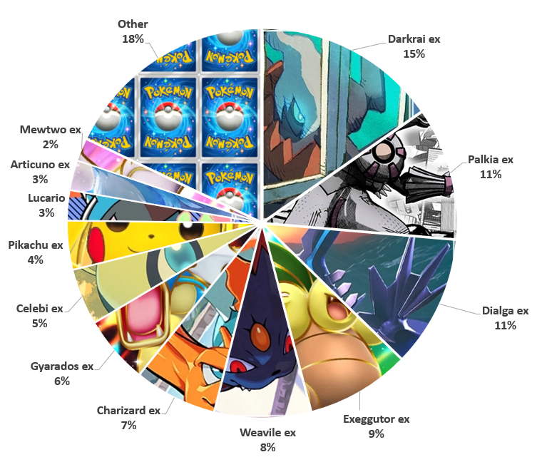 Analisi del Metagame Smackdown Spaziotemporale Hooglandia