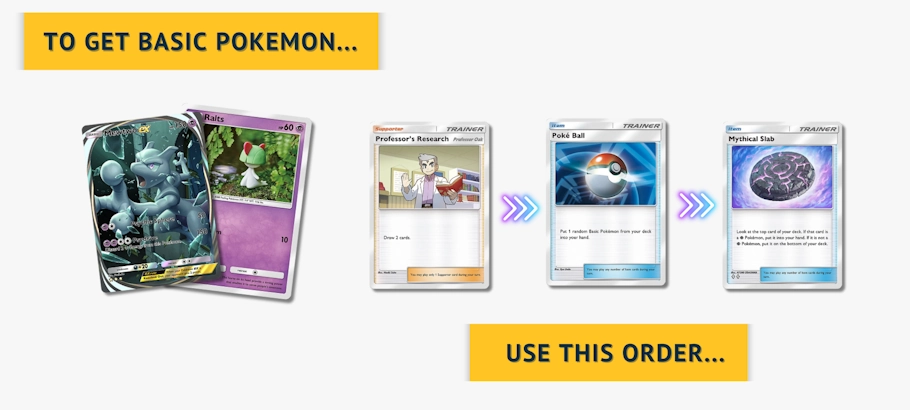 Ordine delle lastre mitologiche Pokémon di base