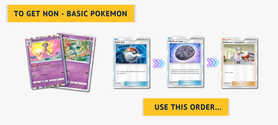 Ordine delle lastre mitologiche non di base Pokémon