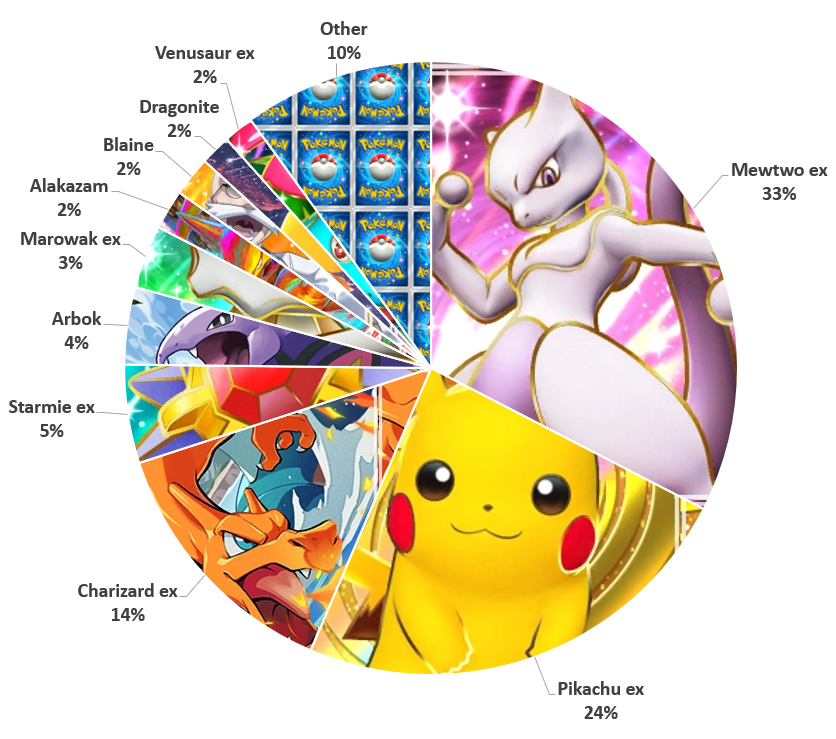 Analisi del metagame del Pokiverse Cup di Borsa 3