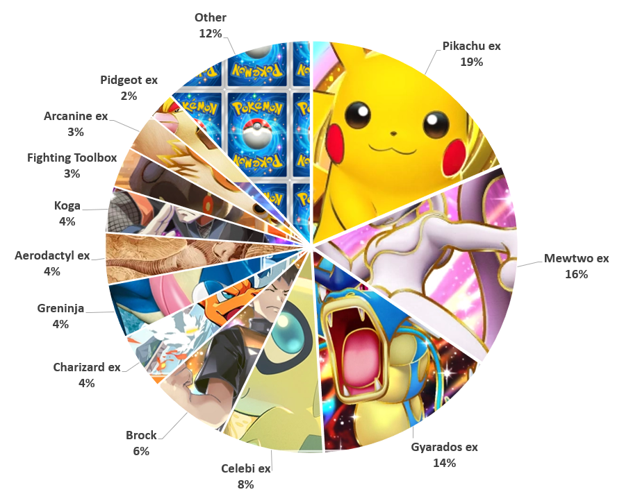 Analisi del metagame della Lega Pocket Legends 13
