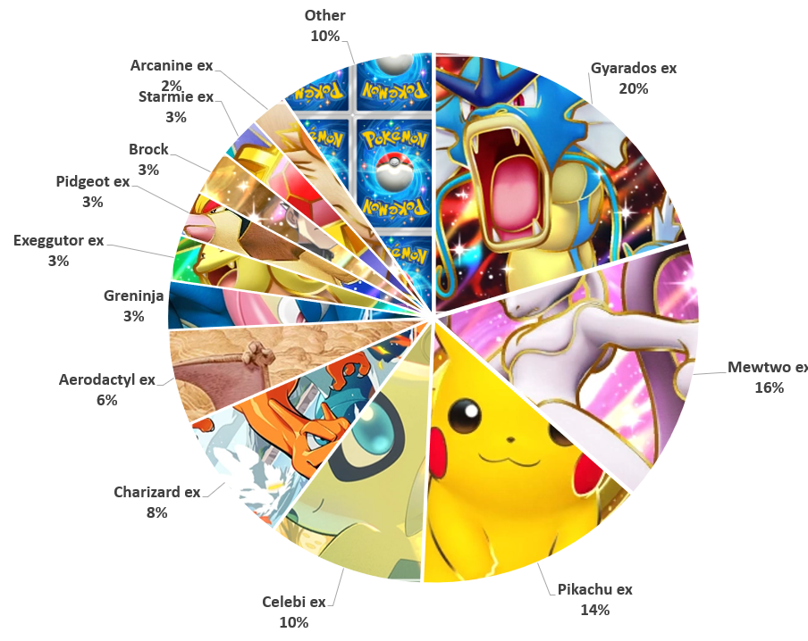 Analisi del Metagame della Lega Leggendaria Pocket 15
