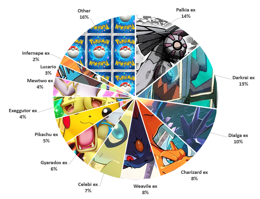 Ursiiday's Pocket Weekly #14 analisi del metagame