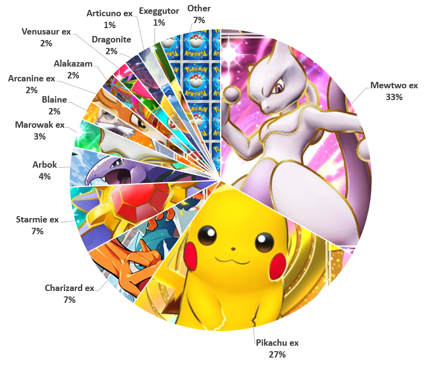 Analisi del metagame della Settimanale di Ursiiday 4