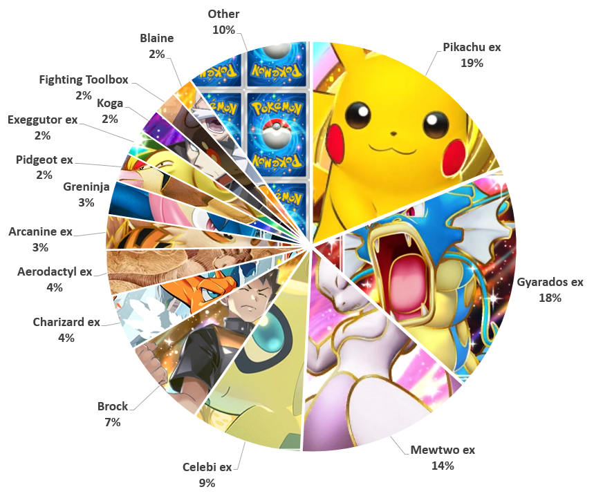 Analisi del metagame settimanale di Ursiiday 8